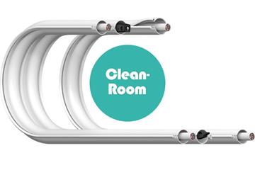 e-skin flat電纜導向系統和CFCLEAN