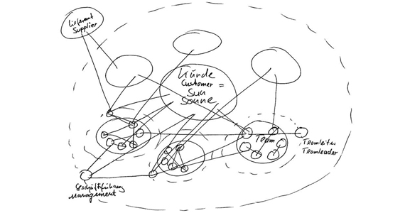 igus® 太陽系圖案