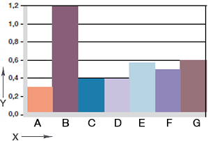 在旋轉應用中搭配不同軸材料時的磨損情況