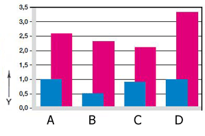 擺動和旋轉應用中的磨損情況
