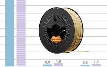 摩擦優化線材測試