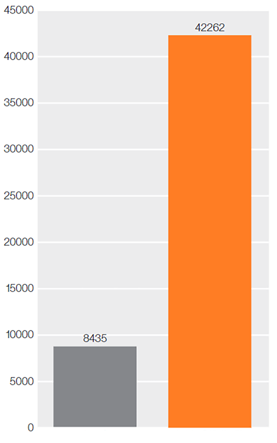 工程塑膠齒輪測試比較