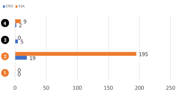 iglidur A350使用壽命測試（小時）