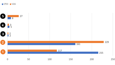 iglidur I190和iglidur J260的使用壽命旋轉測試（小時）