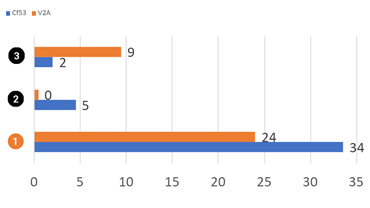 iglidur RW370使用壽命測試（小時）