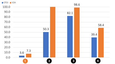 旋轉磨損測試 iglidur I180