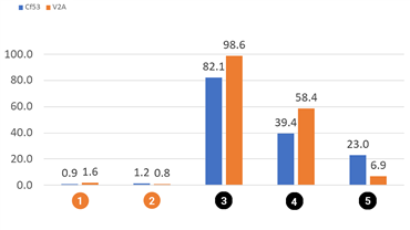旋轉磨損測試iglidur I190和iglidur J260