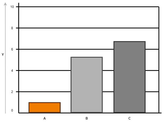 圖表：全能型材質