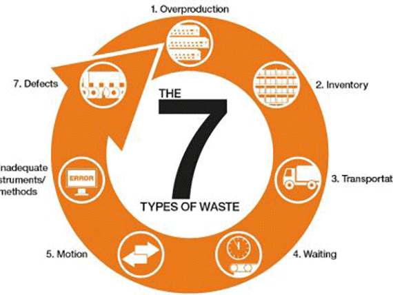 線材加工 readycable® 預裝配電纜的精實管理