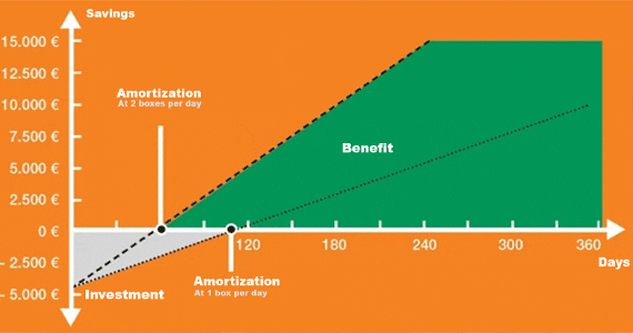 ROI 自動取料機(取出機)