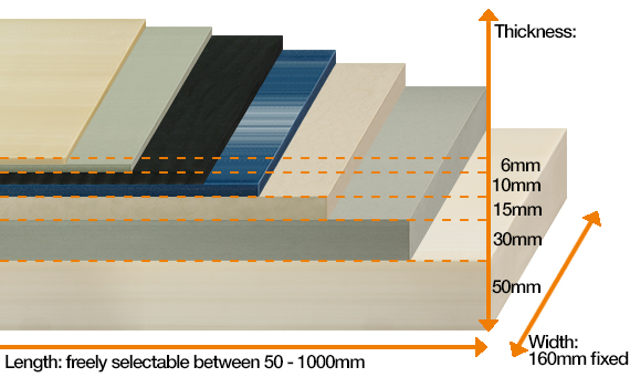 耐磨工程塑膠板材