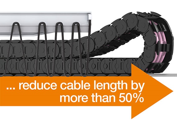 電纜長度節省約 50%