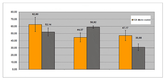 在通用试验台进行实验
