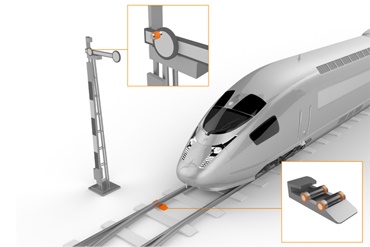 基礎設施應用——信號