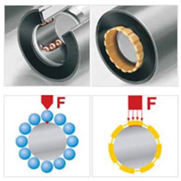 接觸面的增大優化了負載分佈