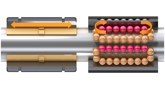 滑動軸承系統對比滾珠軸承系統