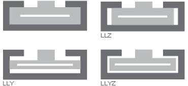 drylin® N 直線滑動軸承設計規則