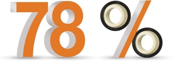 igubal® 免上油魚眼軸承