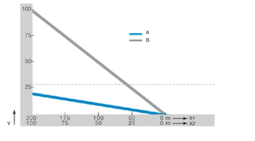 推拉力——輪式拖鏈