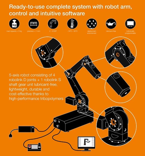 帶整合控制系統的 robolink DCi