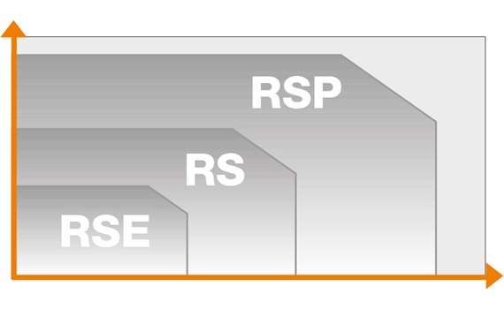 RSP與其他產品對比