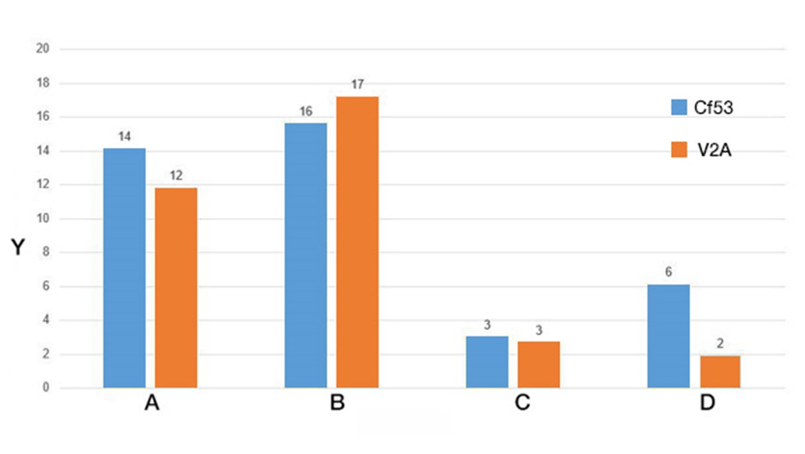 磨損測試，旋轉